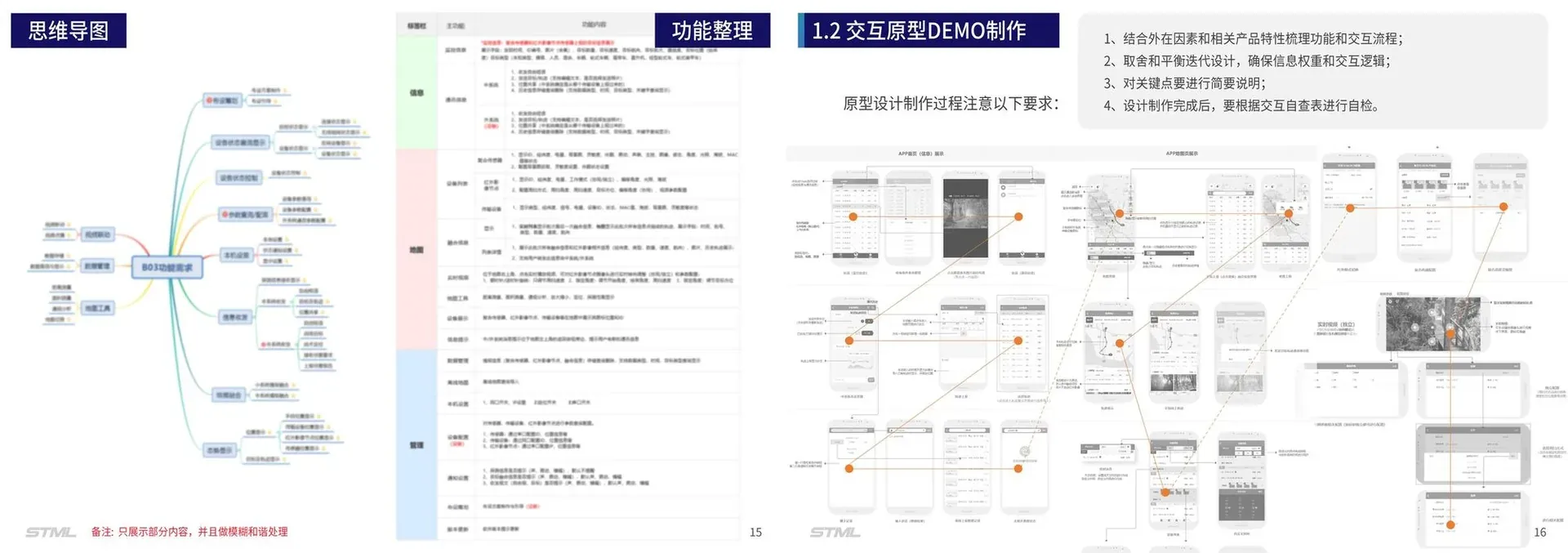 设计思维相关分析