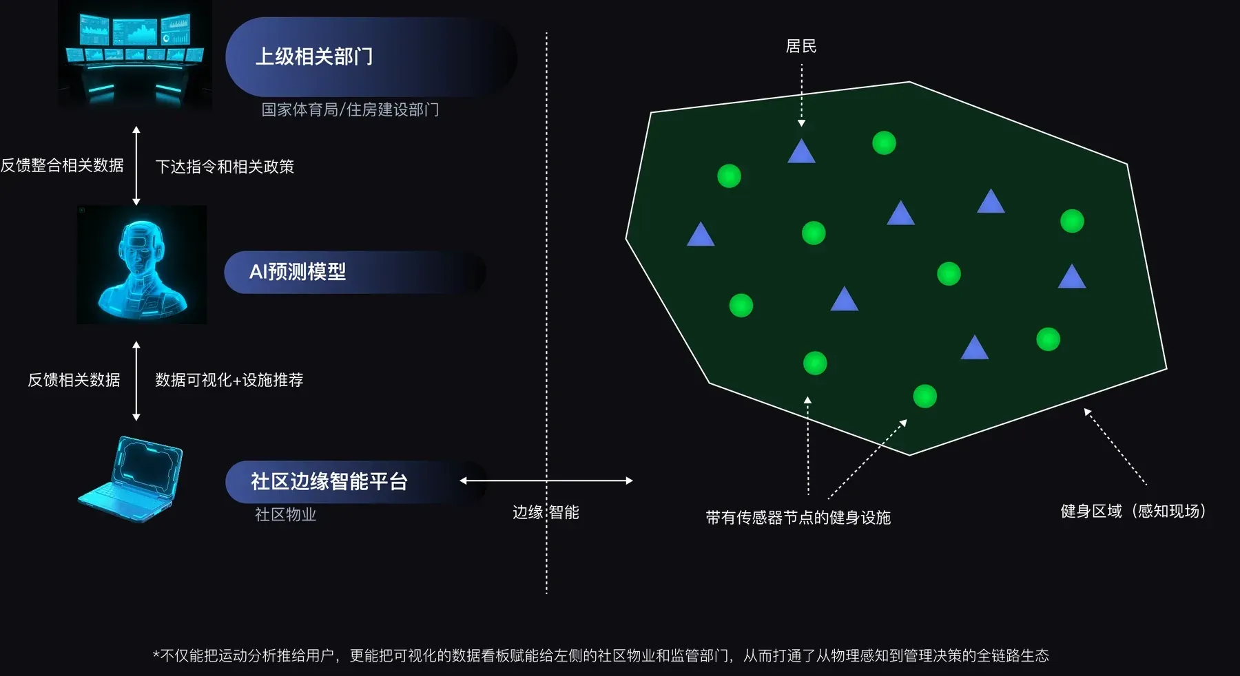 网络体系架构