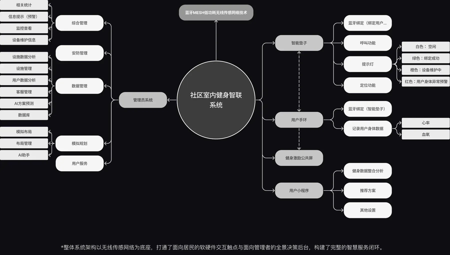 系统思维导图