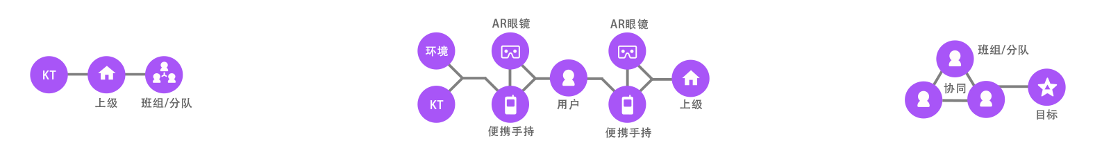 优化后行为