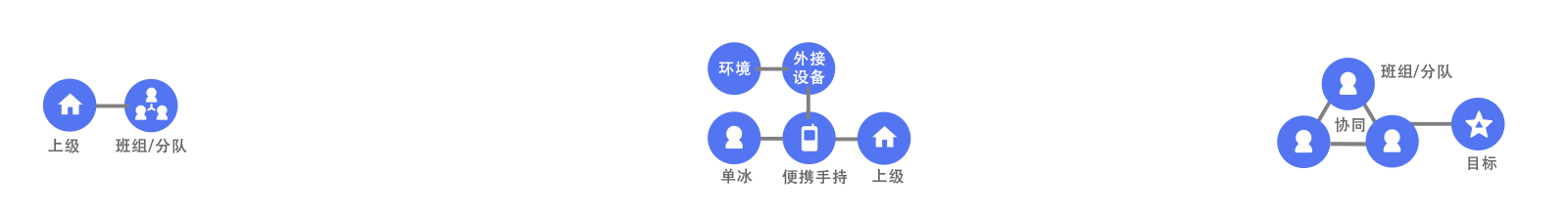 优化前行为